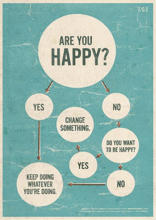Are you happy?